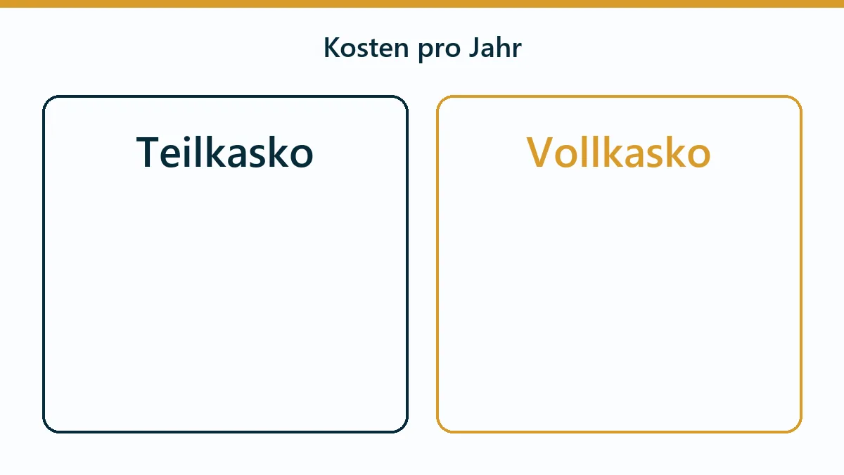 Beispielhafte Kostenfaktoren beim Vergleich einer Kfz-Versicherung